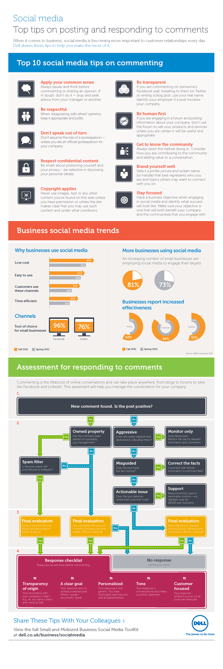 Infographic: Commenting and Responding to Comments online