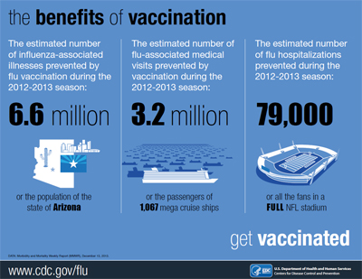 CDC- vaccination