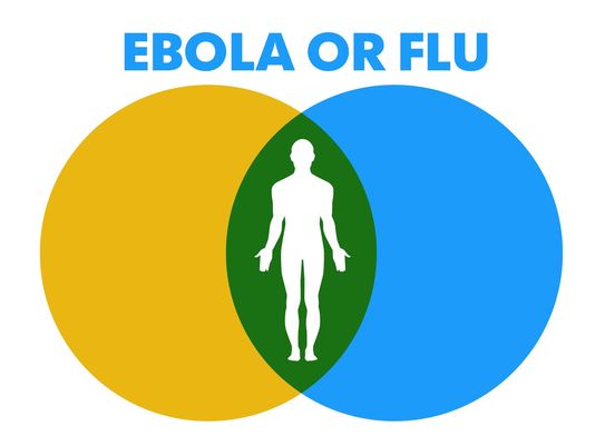 Ebola or Flu