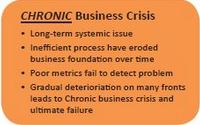 business crisis - chronic