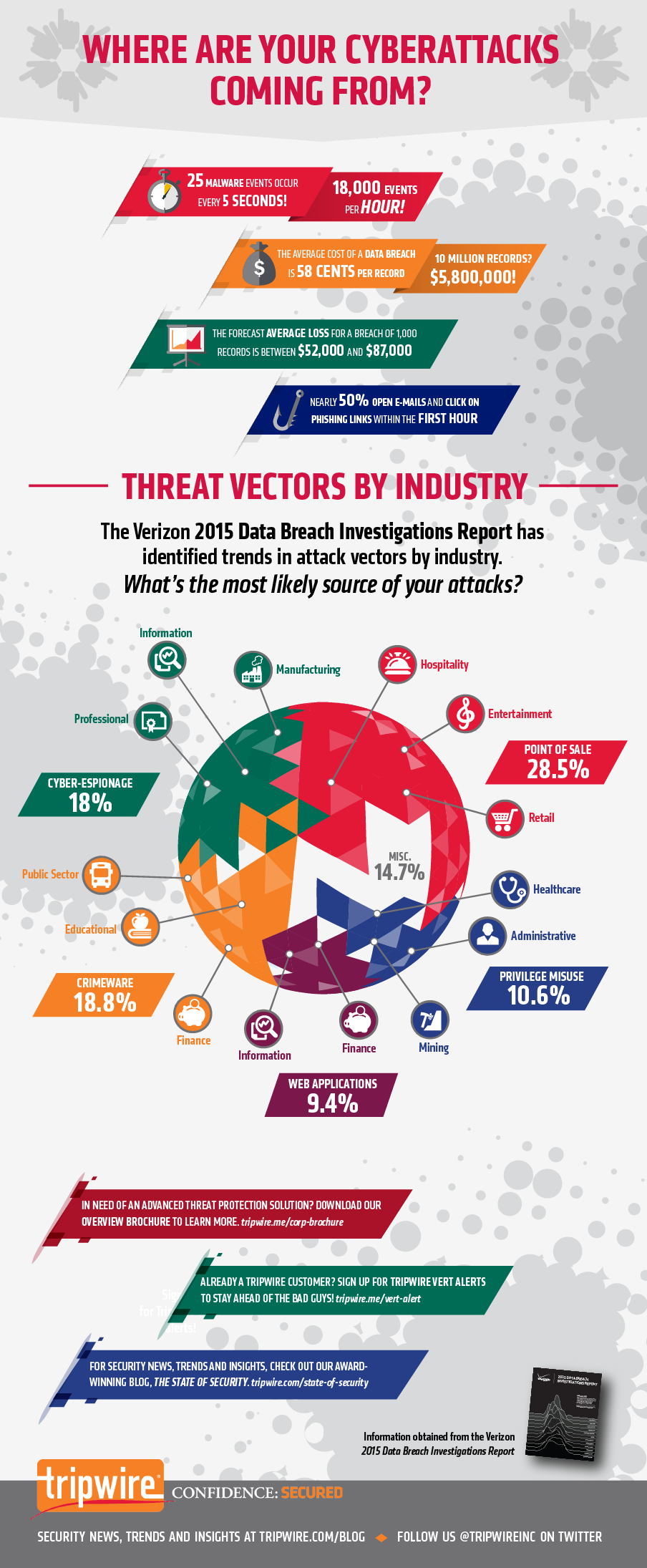 Tripwire_2015_Verizon_Attack_Vectors_infographic