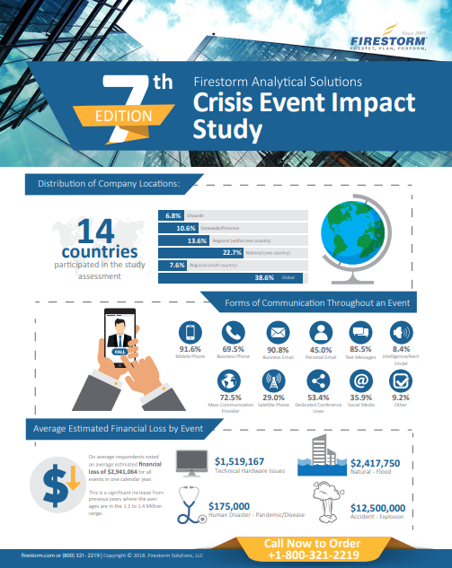 Firestorm Crisis Event Impact Management Fact Sheet