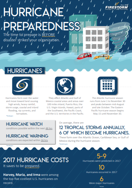 How to Prepare in the Hours Before a Hurricane « Firestorm